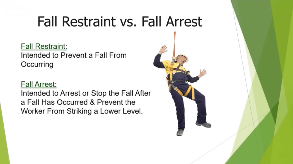 fall-arrest