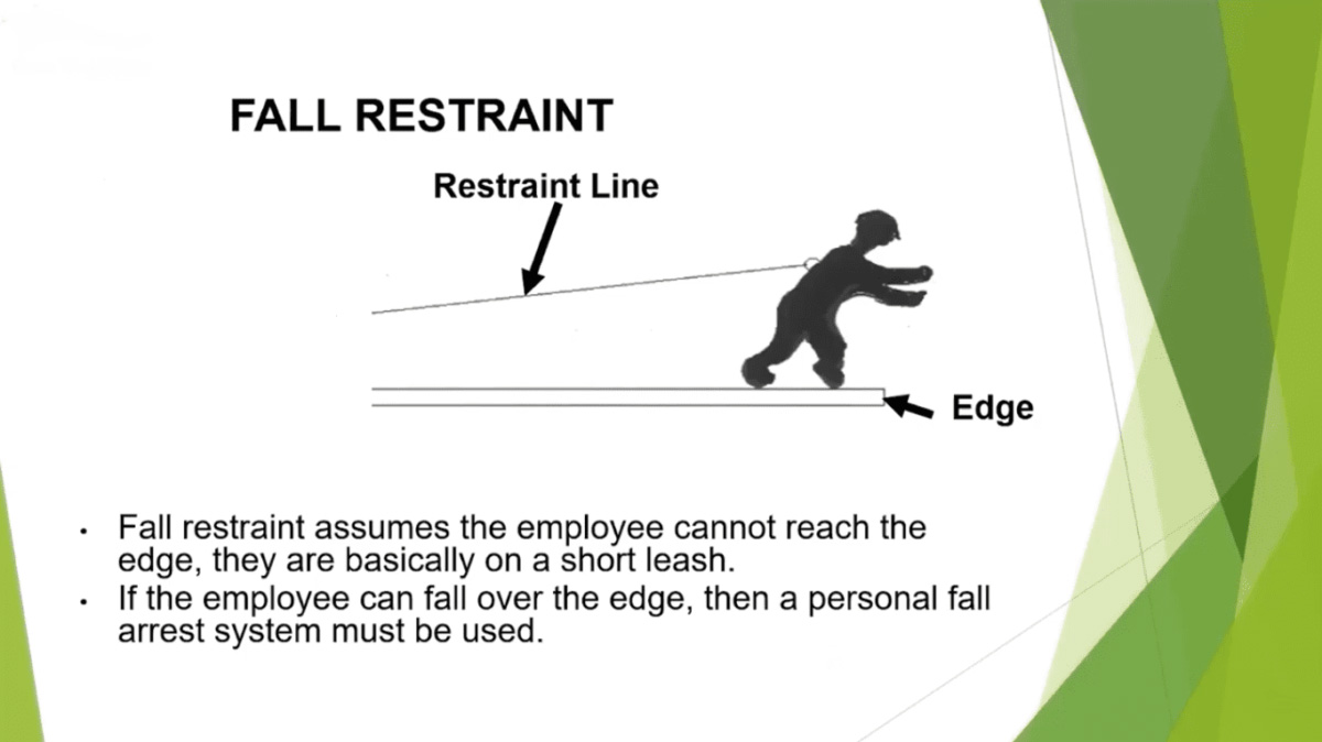 fall-restraint