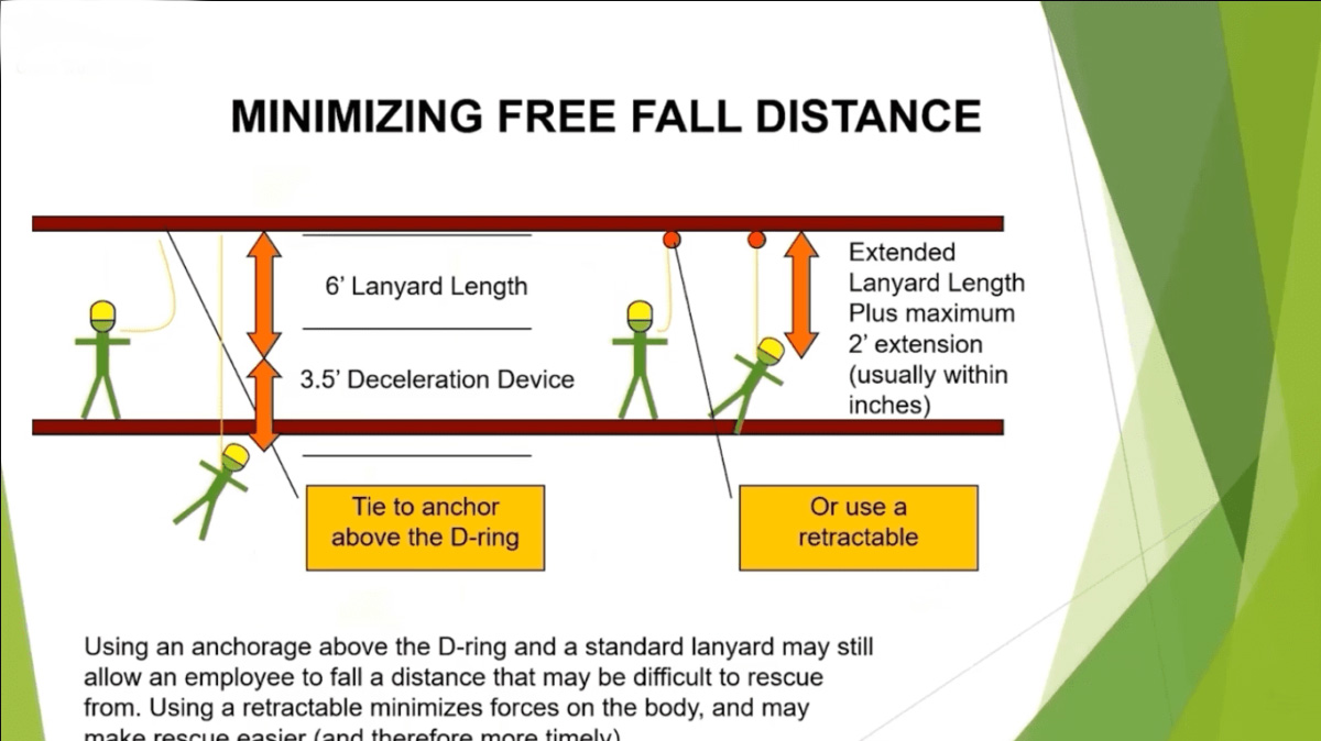 minimizing-free