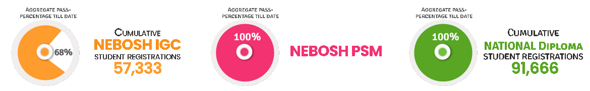 Result_statistics_new banners