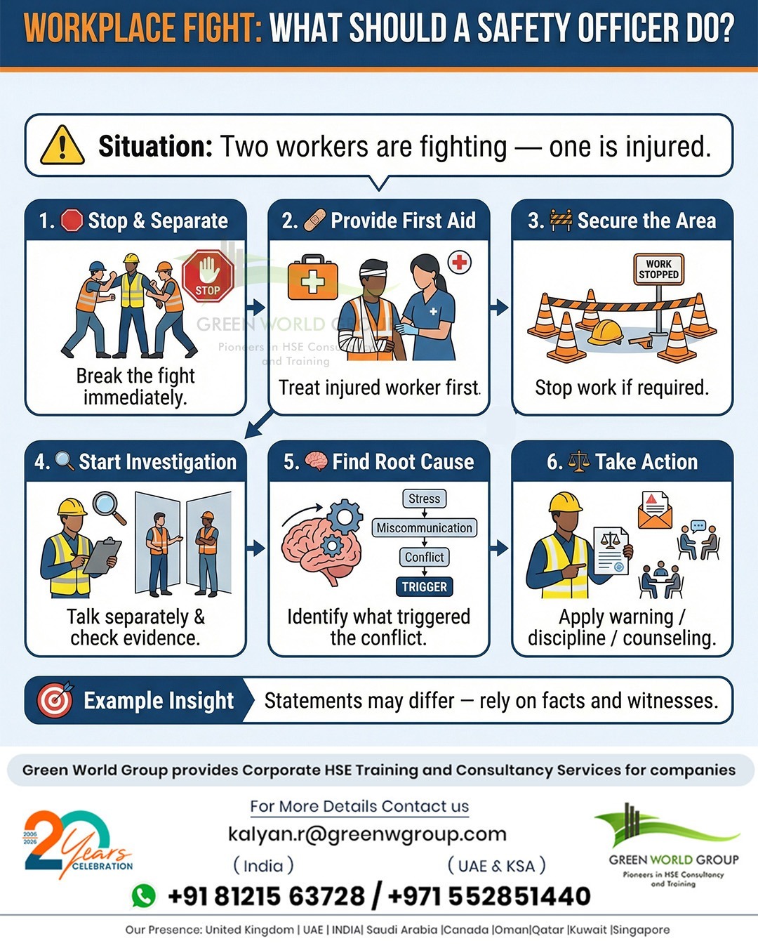 6 Key Response Steps for Safety Officers