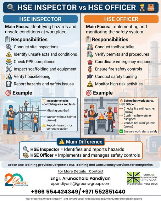 HSE Inspector vs HSE Officer HSE Inspector vs HSE Officer