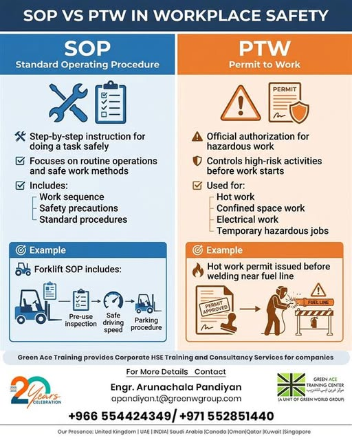 SOP vs PTW in Workplace Safety SOP vs PTW in Workplace Safety