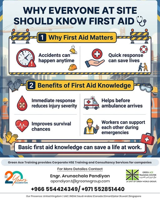 Why Everyone at the Site Should Know First Aid Why Everyone at the Site Should Know First Aid