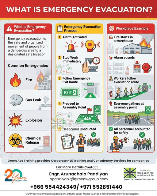 Emergency Evacuation