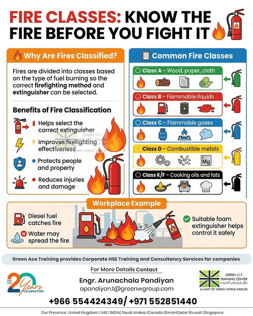 Fire safety awareness