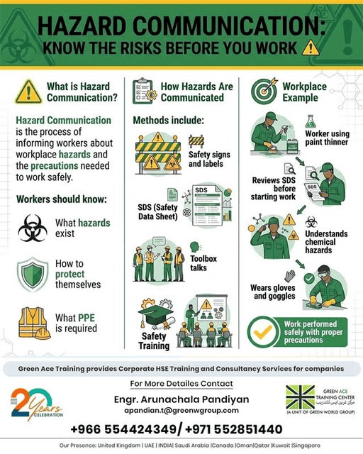 Hazard Communication