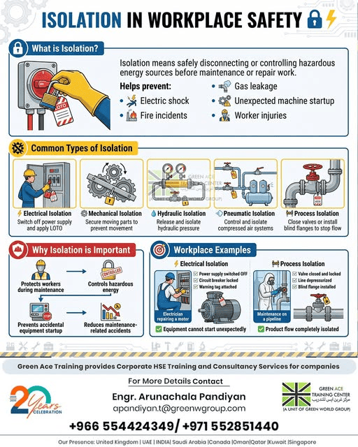 Isolation Safety