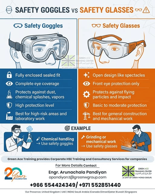 Safety Goggles vs Safety Glasses