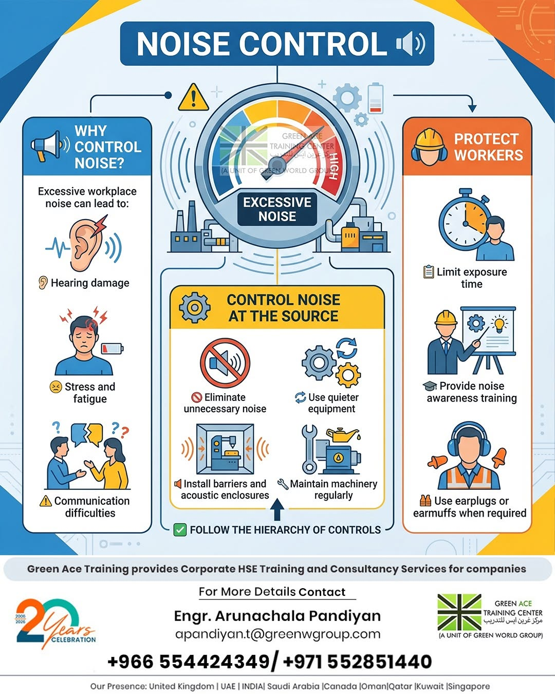 Noise Control