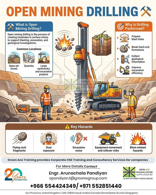 Open-pit mining drilling