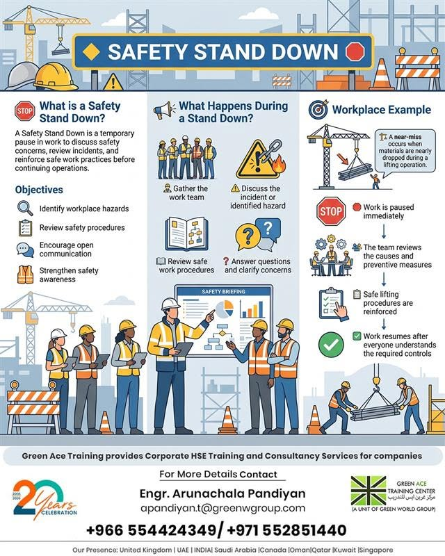 Safety Stand Down