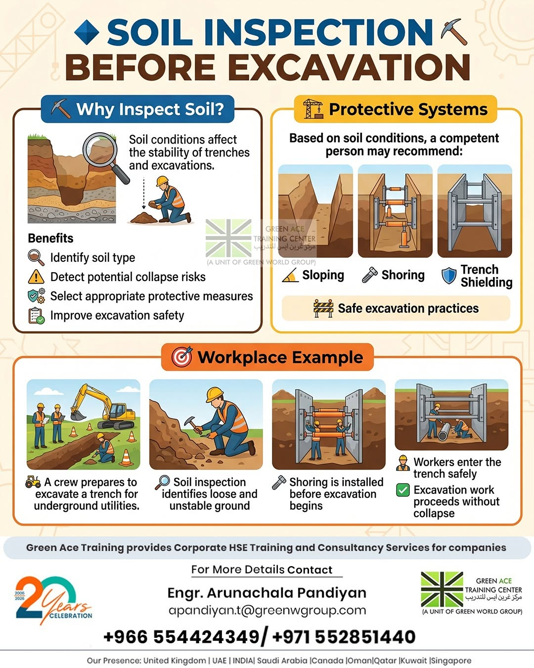 Soil Inspection